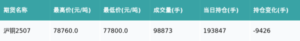 掌上策略 沪铜主力合约收跌0.85%