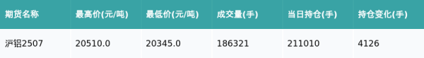 聚盈策略 沪铝主力合约收涨0.49%