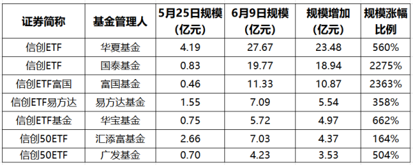 优配库 70亿涌入信创ETF，套利资金遇挫：这些风险注意到没？