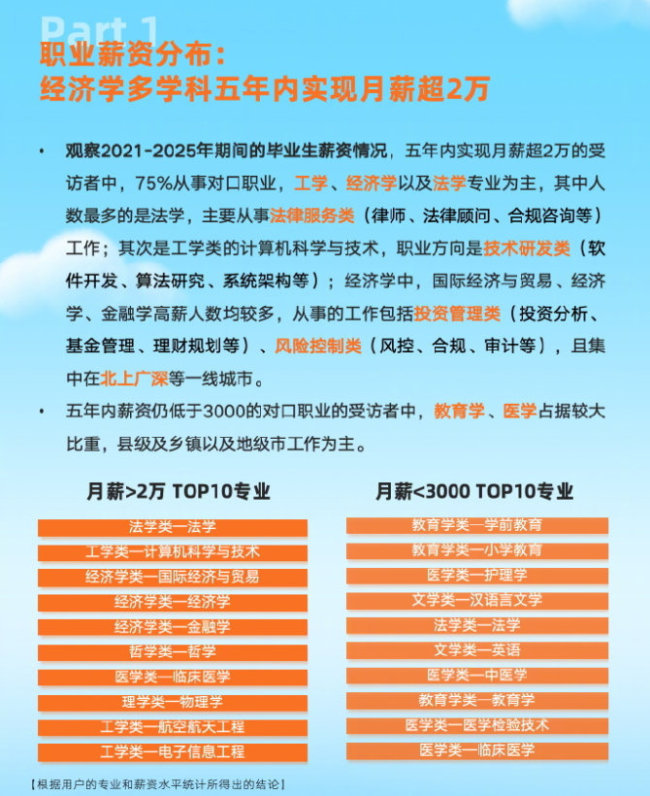 十个5年内月薪仍低于3千的专业：与其纠结专业薪资下限，不如专注自身成长