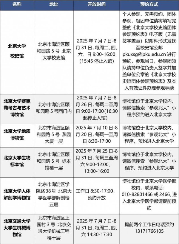 豪瑞优配 北大等22所在京高校开放43家博物馆 预约方式公布