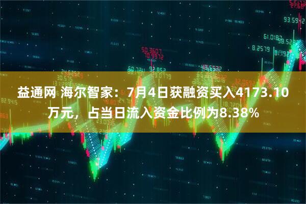益通网 海尔智家：7月4日获融资买入4173.10万元，占当日流入资金比例为8.38%