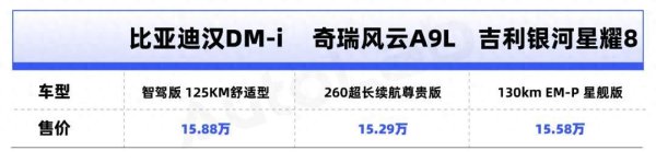 爱优配 最全导购！15万级混动中大型轿车怎么选？