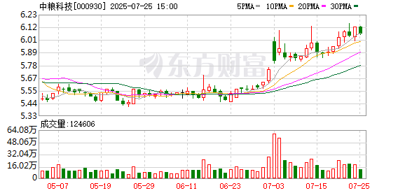 大福证券 中粮科技：7月23日召开董事会会议