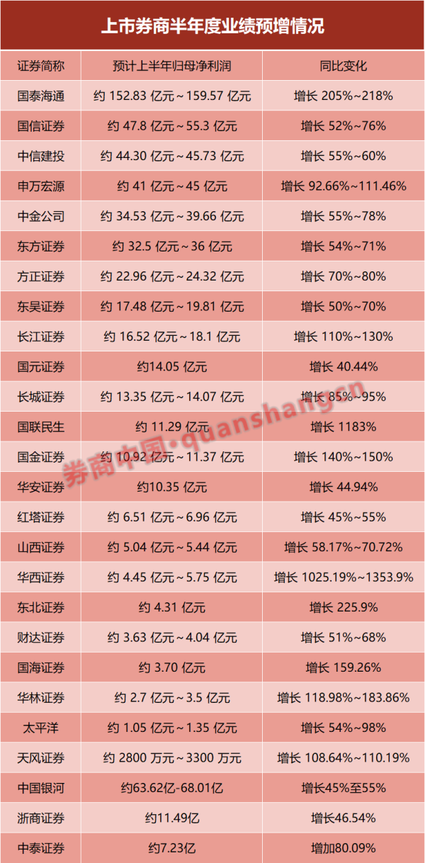 金猪配资 就市论市 | 纳指和标普再创新高 重磅数据叠加关税影响如何扰动市场？