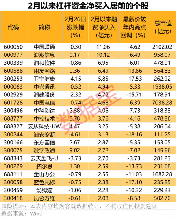 融通资产 就市论市丨周期板块全线回调 是上车的机会吗？