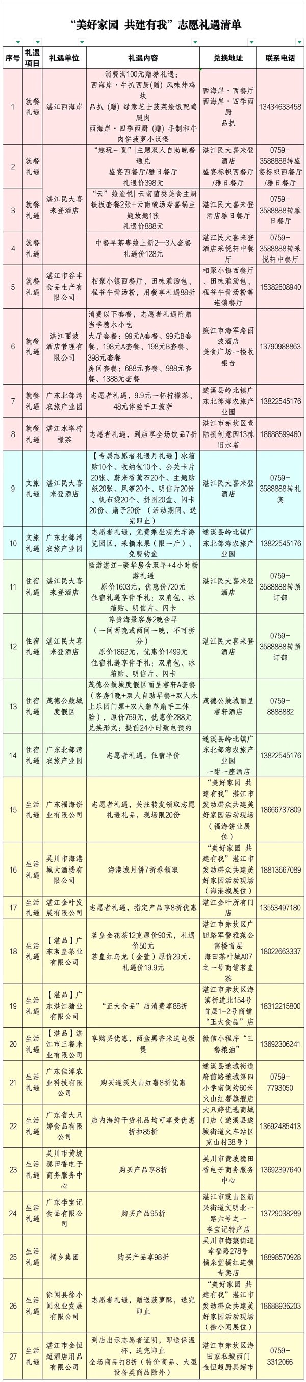 财盛配资 湛江首个“志愿礼遇月”启动！专属福利清单，让我们一同分享