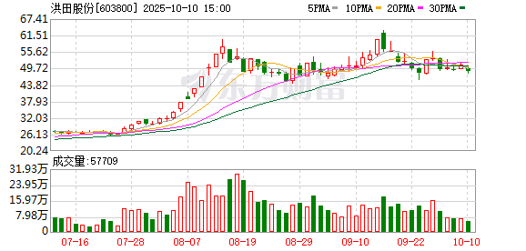 和业众 洪田股份龙虎榜数据（4月28日）