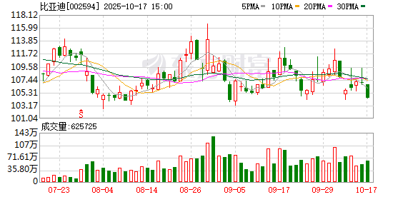 乐蒙网 比亚迪闪充刀片电池通过新国标认证