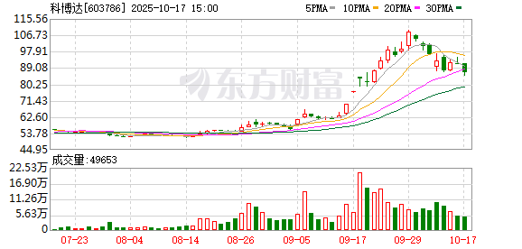 财富策略 科博达子公司拟收购捷克IMI公司100%股权 交易额943万欧元