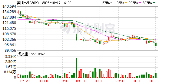 华信配资 美团王兴：低质低价“内卷式”竞争不可持续
